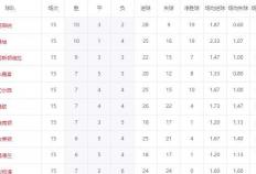 2026世界杯-英超密集赛程解析：阿森纳连遇劲敌，曼城占据赛程优势