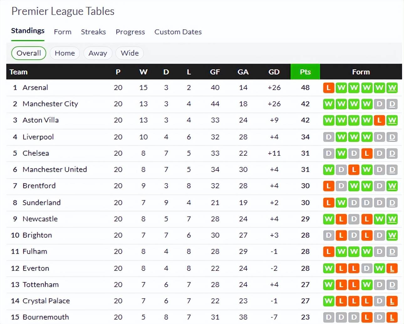 世界杯预测-阿(ā)莫(mò)林下(xià)课跟战绩无关，怪不得(dé)曼联能容忍滕哈(hā)格(gé)