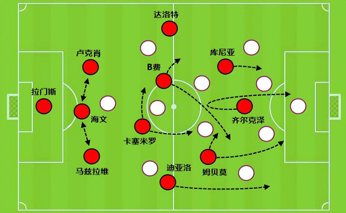 世界杯预测-阿(ā)莫(mò)林下(xià)课跟战绩无关，怪不得(dé)曼联能容忍滕哈(hā)格(gé)